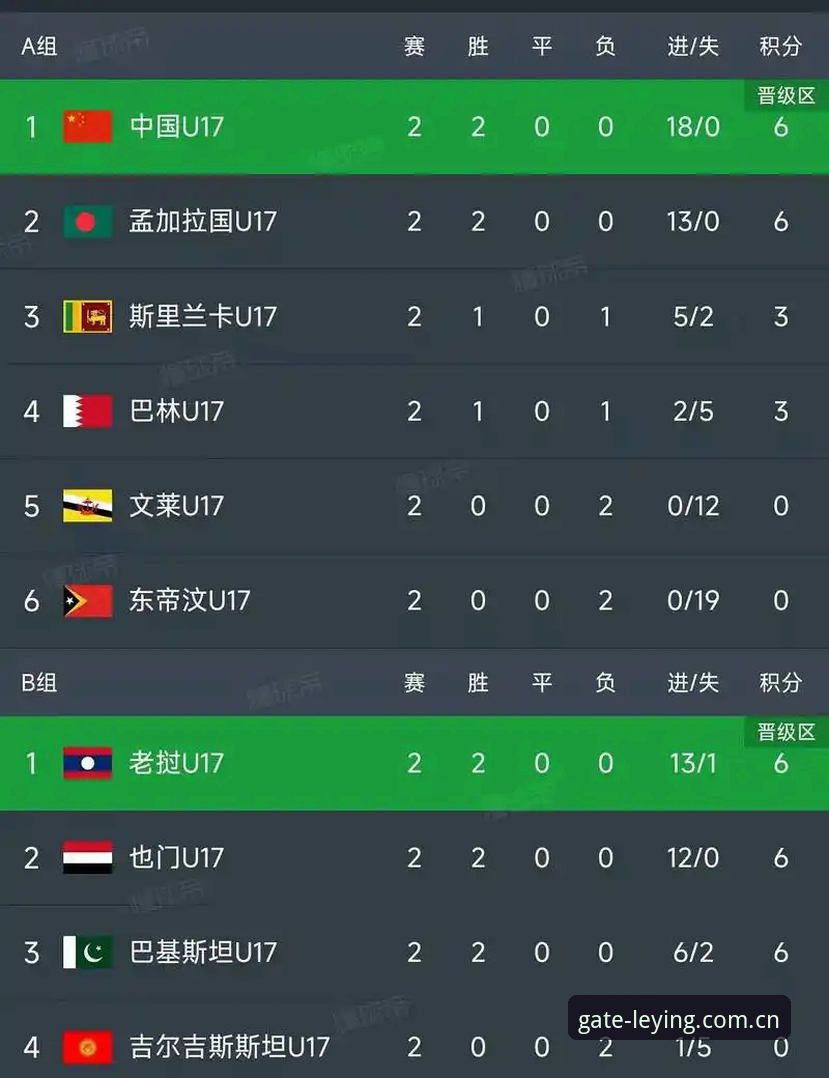 乐盈官网注册 U17世界杯抽签结果揭晓:中国足球新星vs世界劲旅,谁能突围而出?